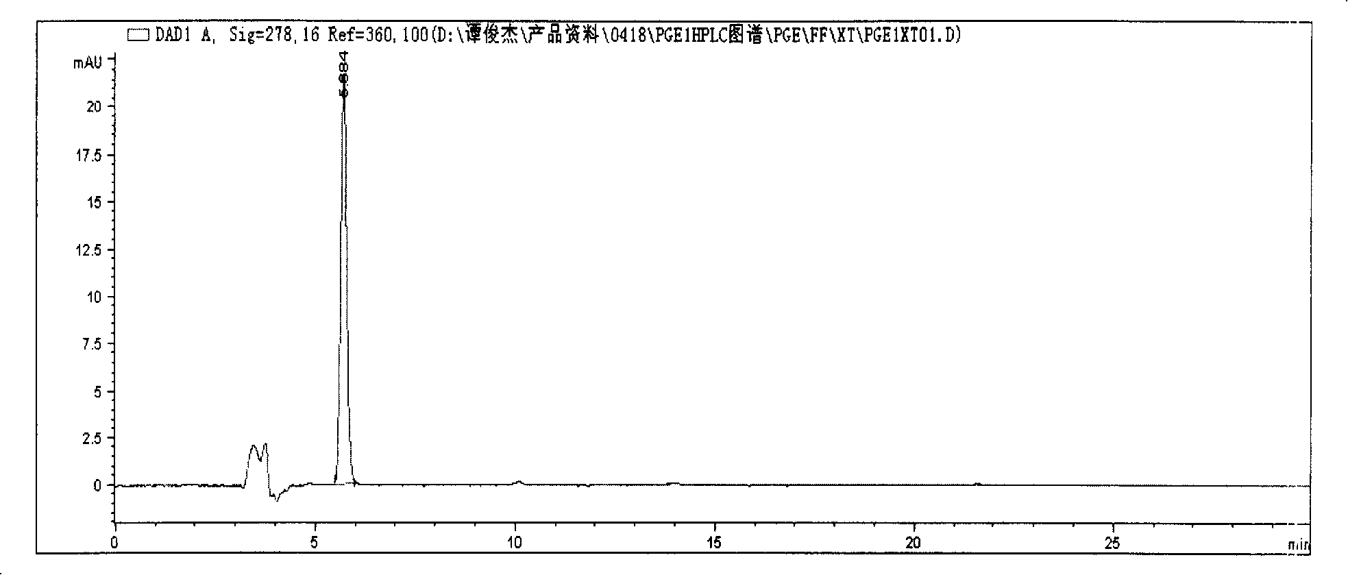 Alprostadil emulsions measuring method