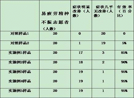 Preparation method for maca bean curd and maca bean curd