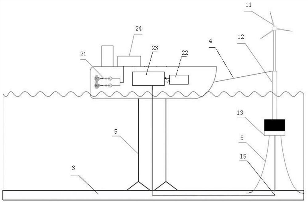 Offshore floating type wind power combined utilization platform