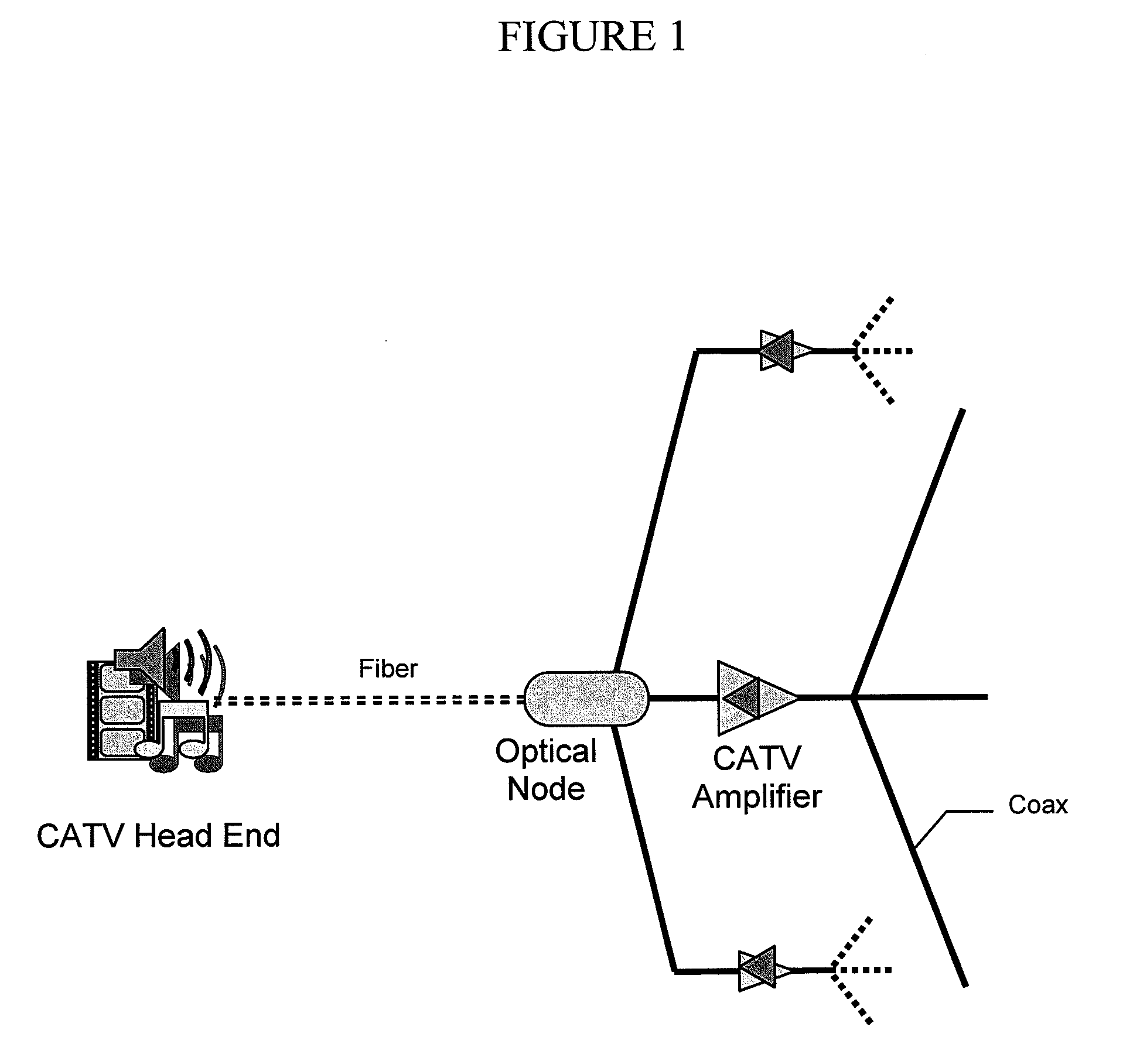 Method and apparatus for providing wimax over catv, dbs, PON infrastructure