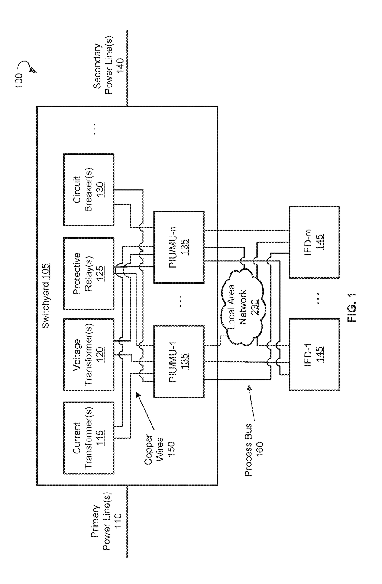 Systems and Methods for Configuration-less Process Bus with Architectural Redundancy in Digital Substations