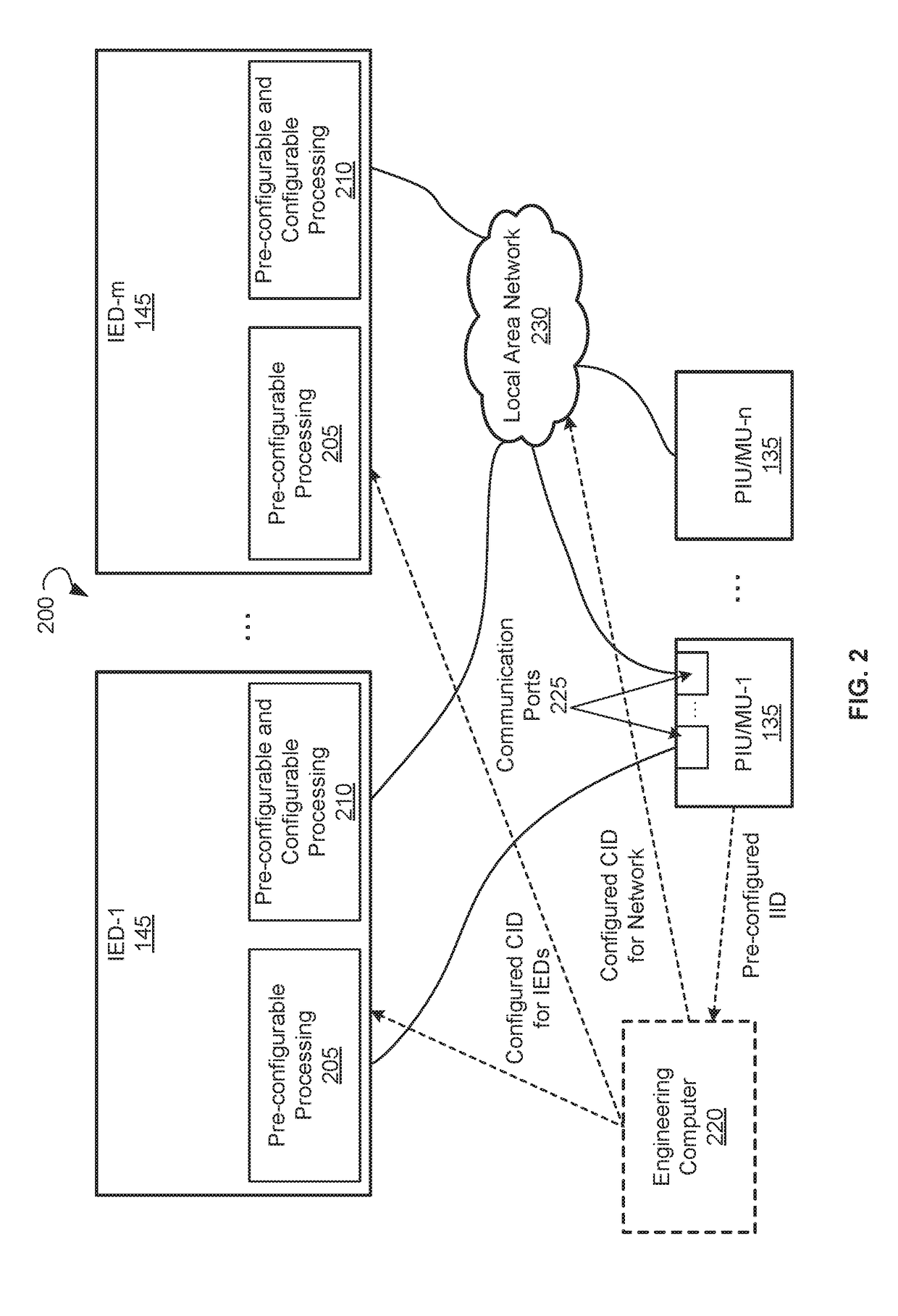 Systems and Methods for Configuration-less Process Bus with Architectural Redundancy in Digital Substations