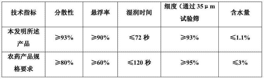 Pesticide composition containing picoxystrobin and spirotetramat and application of pesticide composition