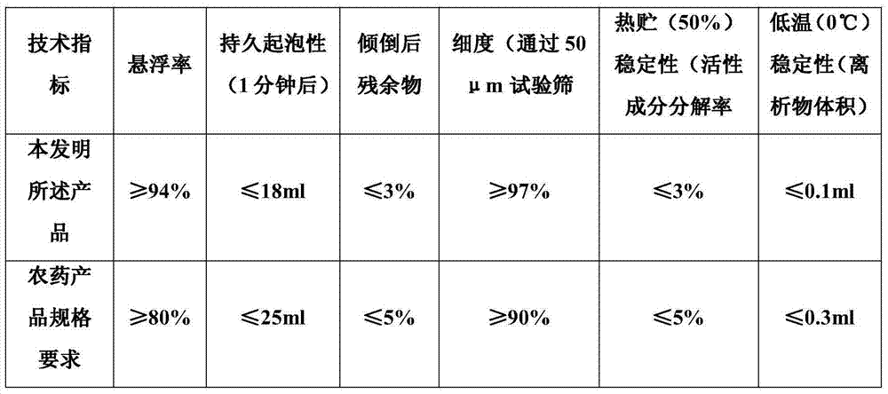 Pesticide composition containing picoxystrobin and spirotetramat and application of pesticide composition