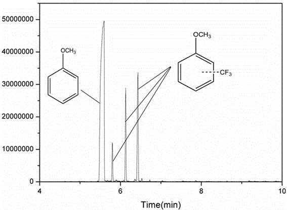 Method for catalyzing arenes or heteroarenes to be subjected to trifluoromethylation by semiconductor photocatalysts