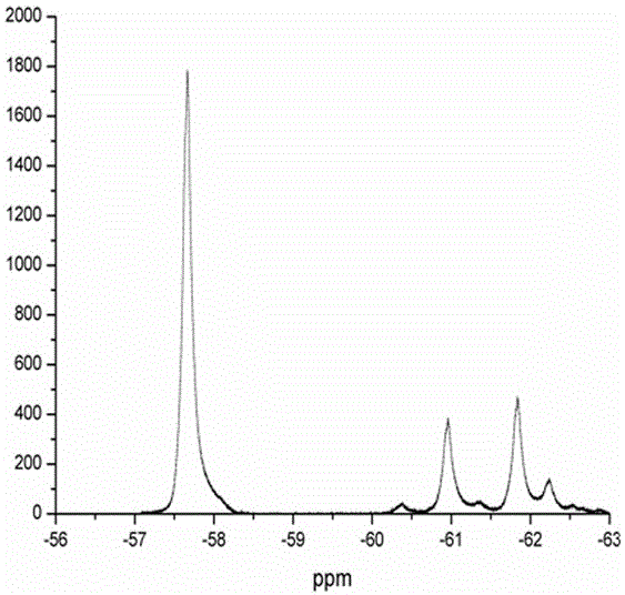 Method for catalyzing arenes or heteroarenes to be subjected to trifluoromethylation by semiconductor photocatalysts