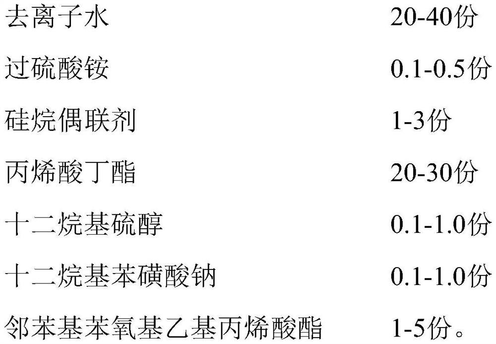 Alignment gold-transfer gold-coating printing coating film and preparation method thereof