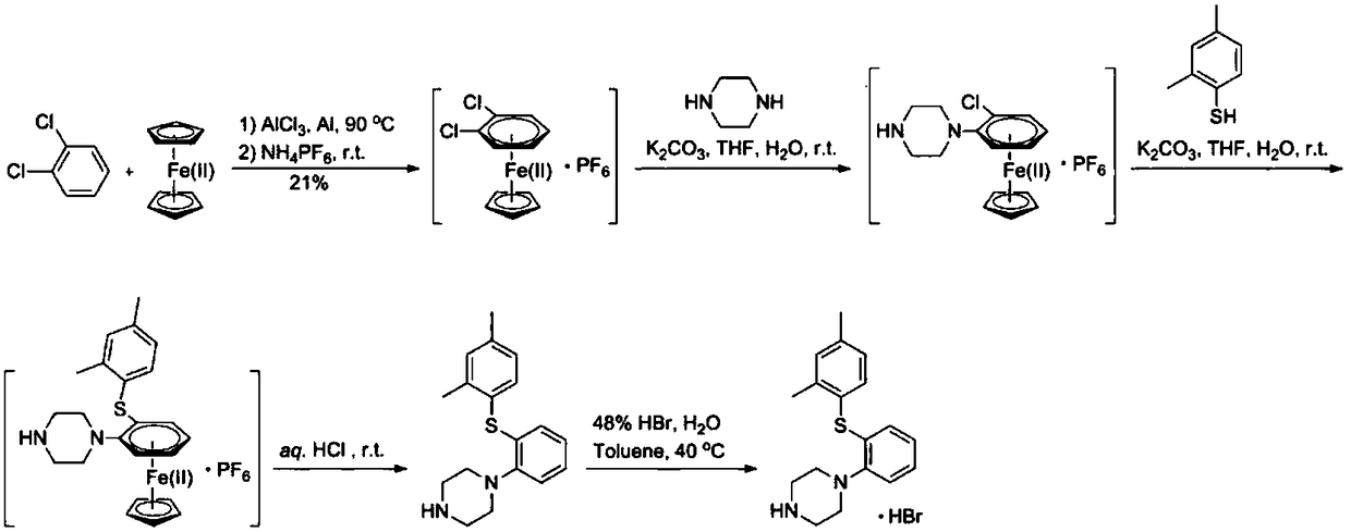 Clean production method of antidepressant drug intermediate