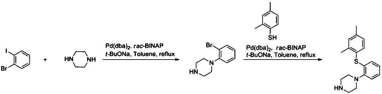 Clean production method of antidepressant drug intermediate