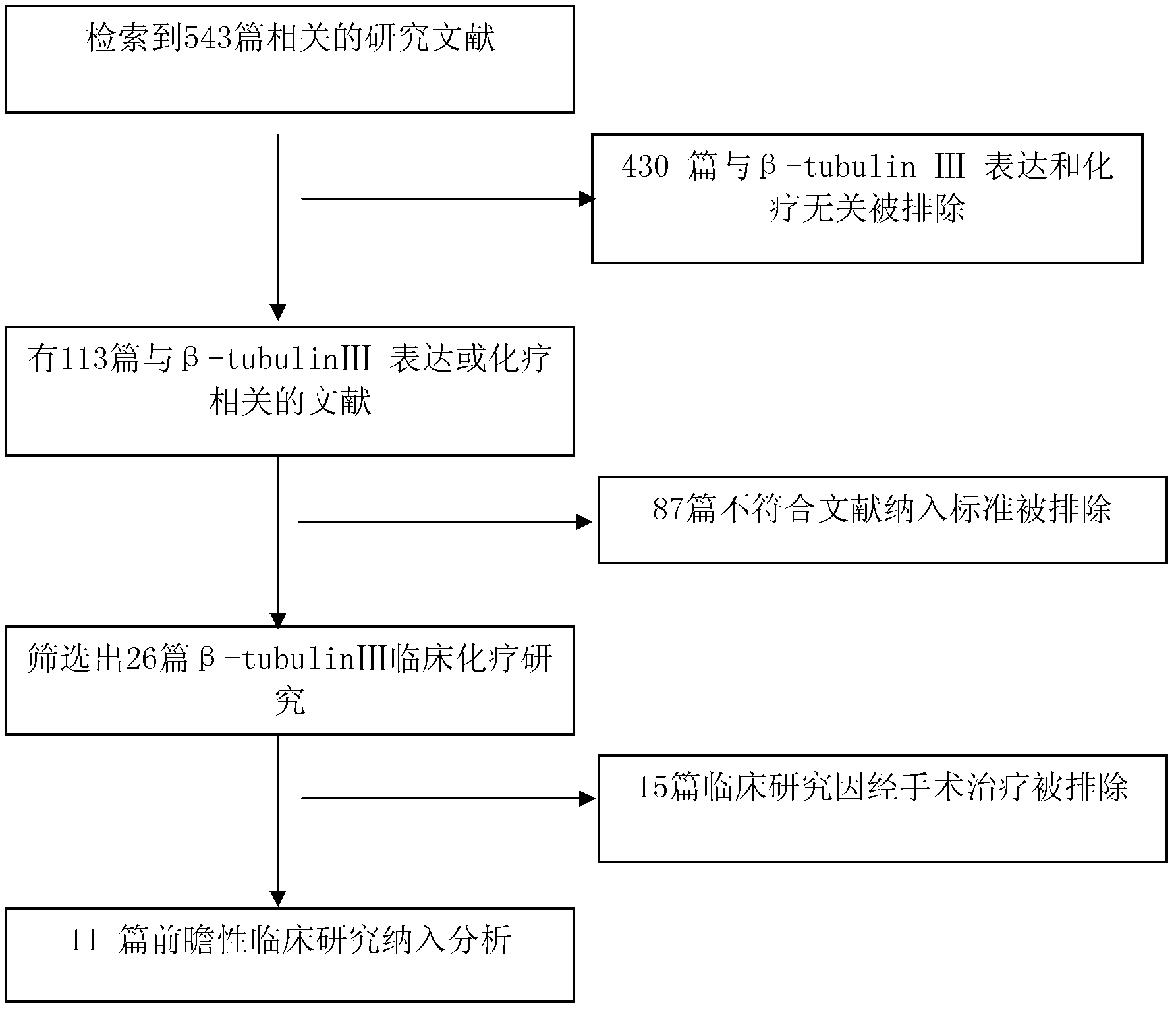 Primer, probe and detection kit for determining beta-tubulin III gene expression