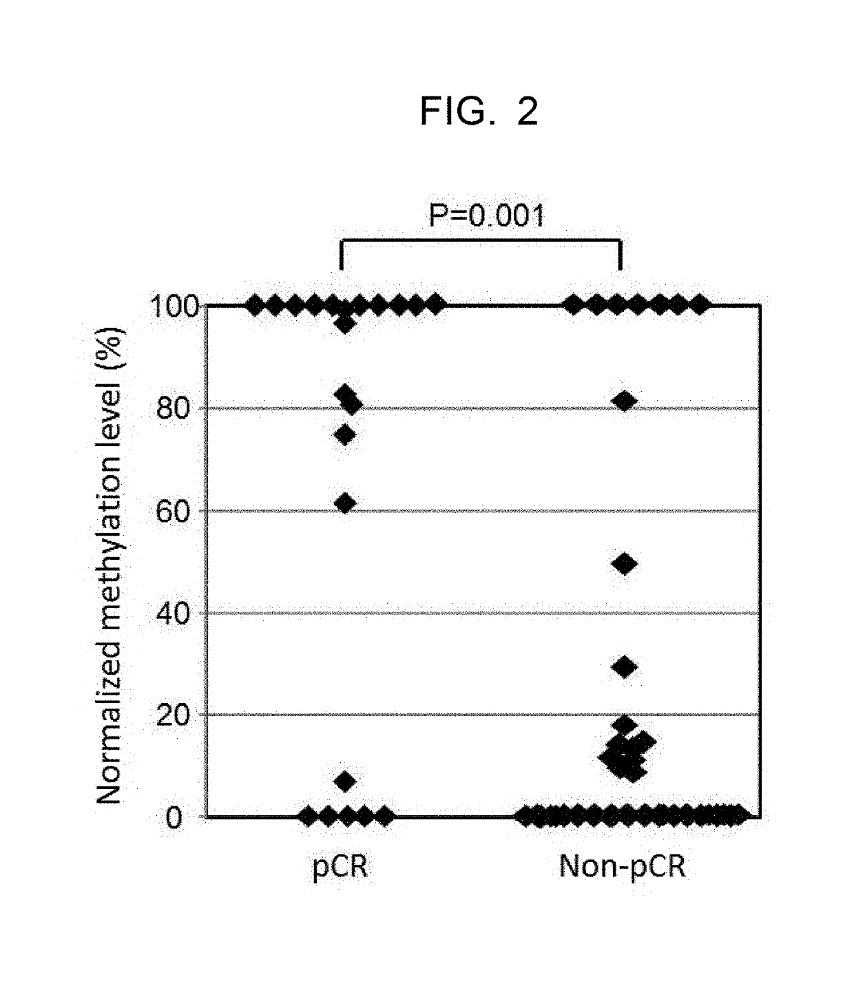 Method of predicting effect of medicinal therapy on cancer