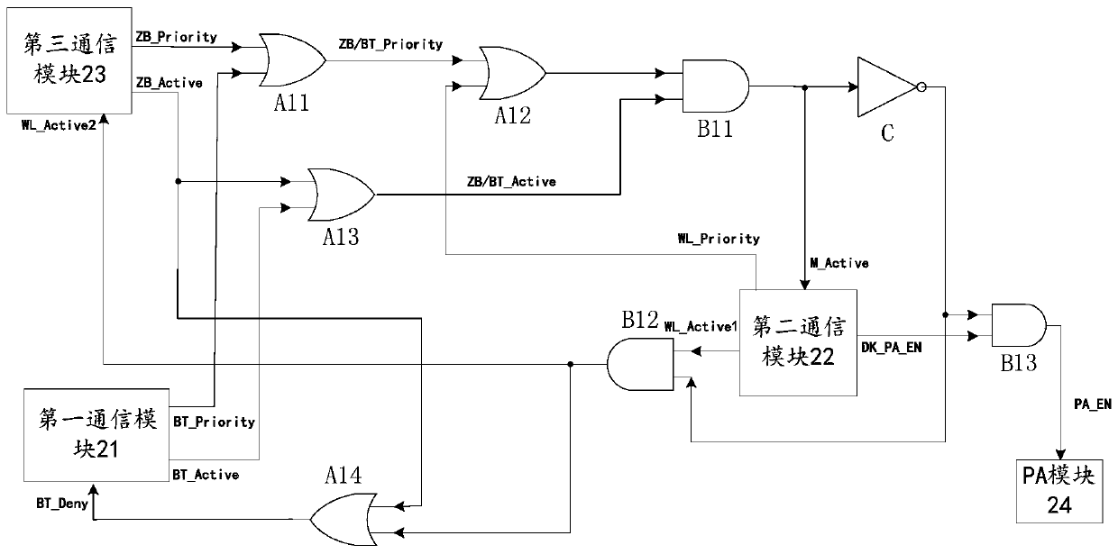 Communication mode switching method of communication equipment and communication equipment