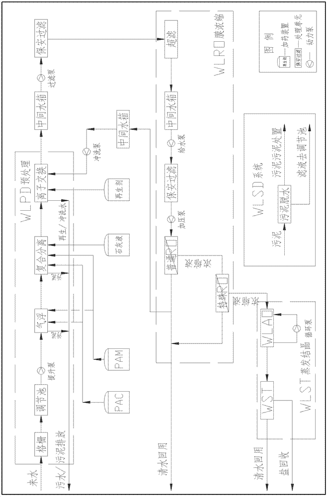 Method and system for treating saline wastewater to zero discharge and recycling