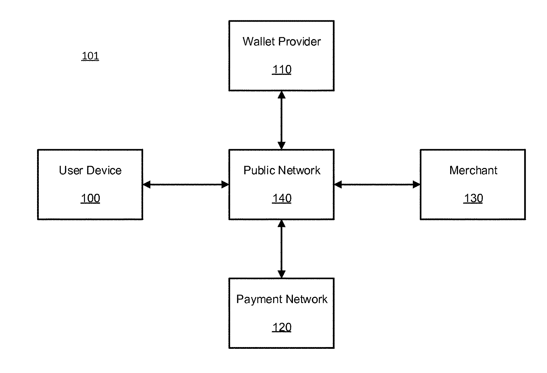 Systems and methods for in-application and in-browser purchases