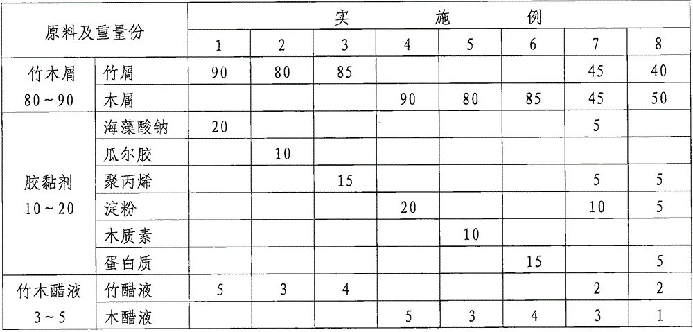 Bamboo-wood sawdust pet clustering padding material and preparation method thereof