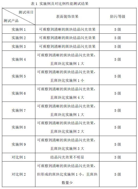 Preparation process and products of glazed tiles capable of forming patchy random crystallization effects