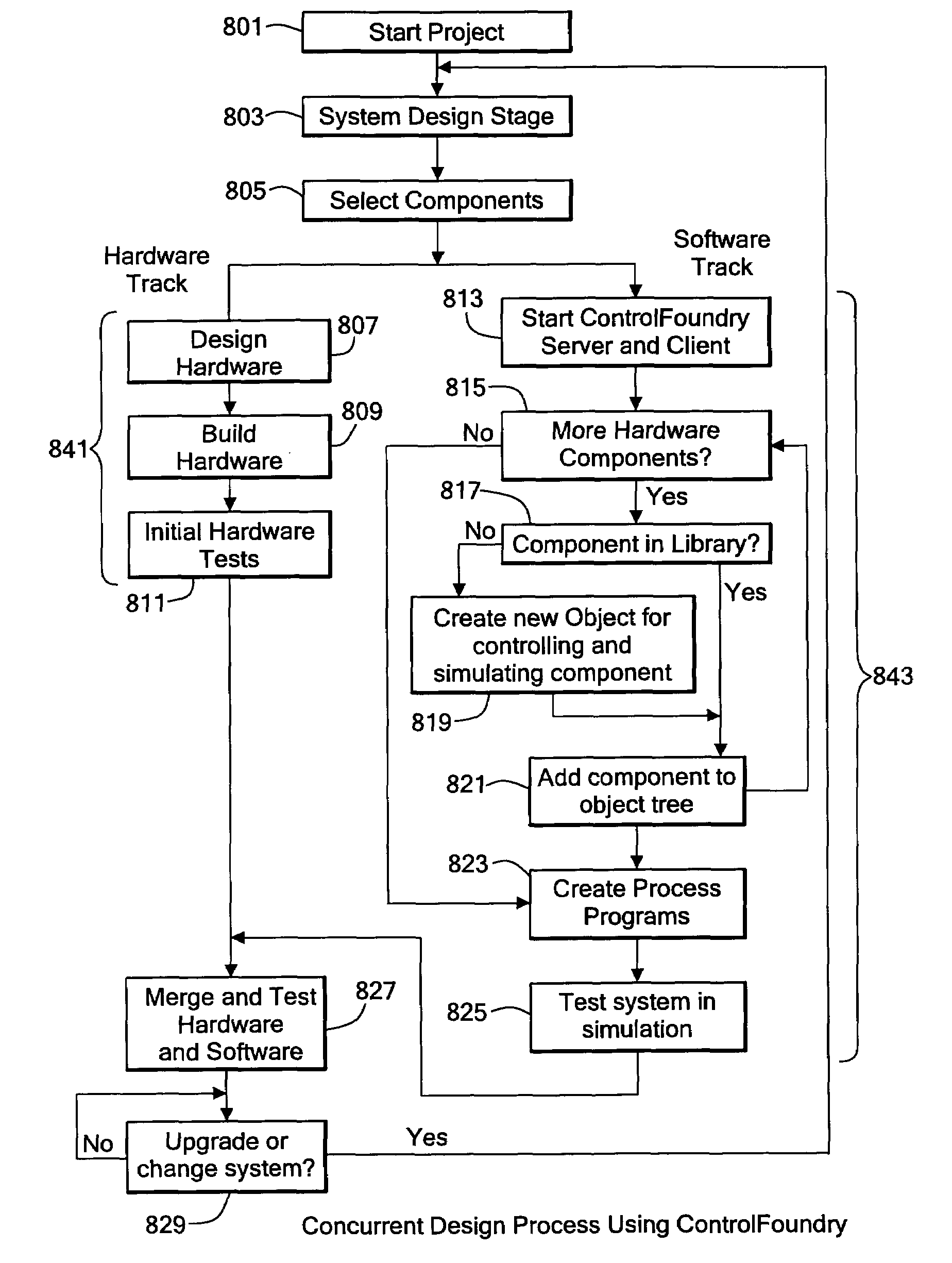 System and method for control and simulation