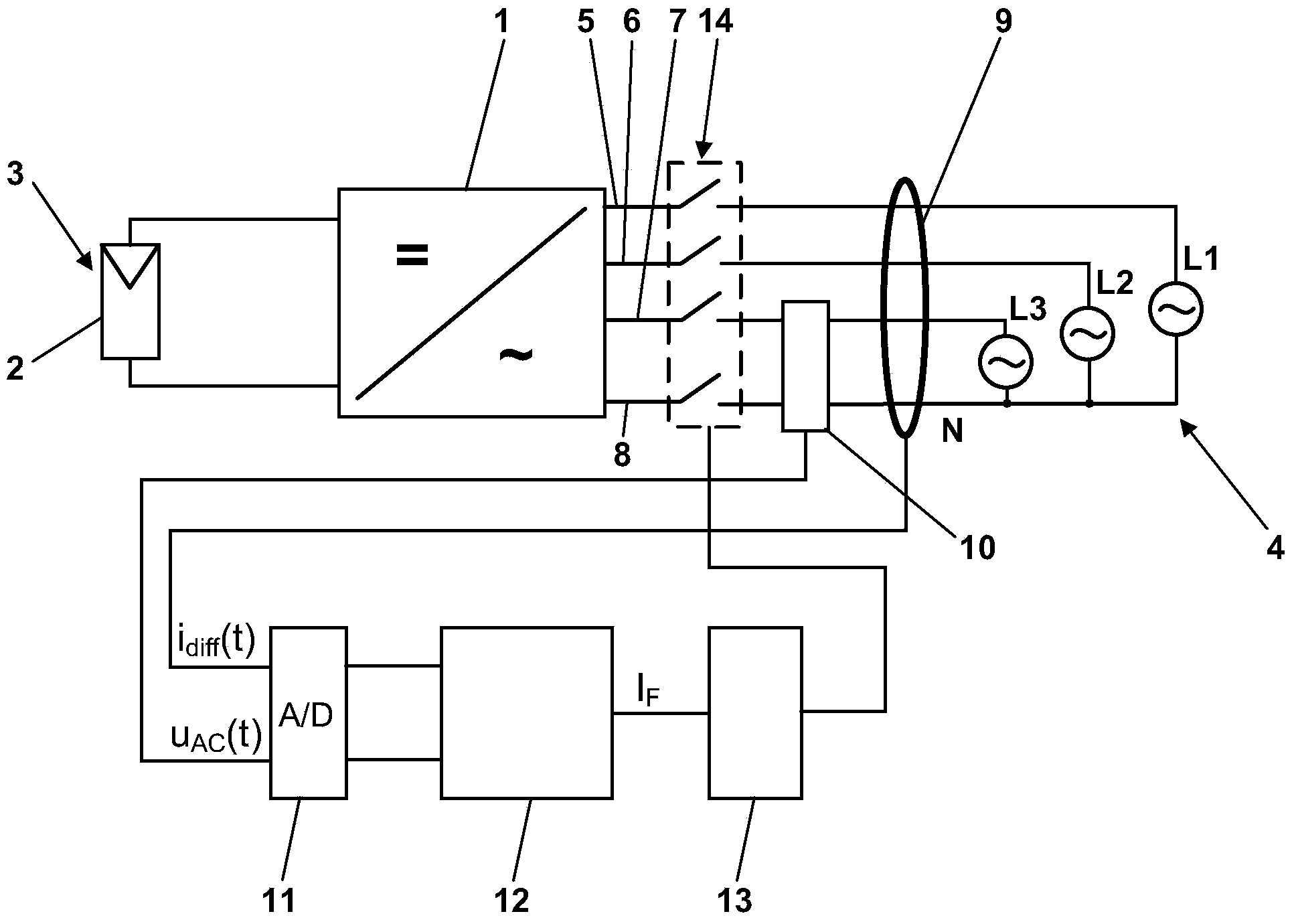 Method and apparatus for determining a fault current portion in a differential current