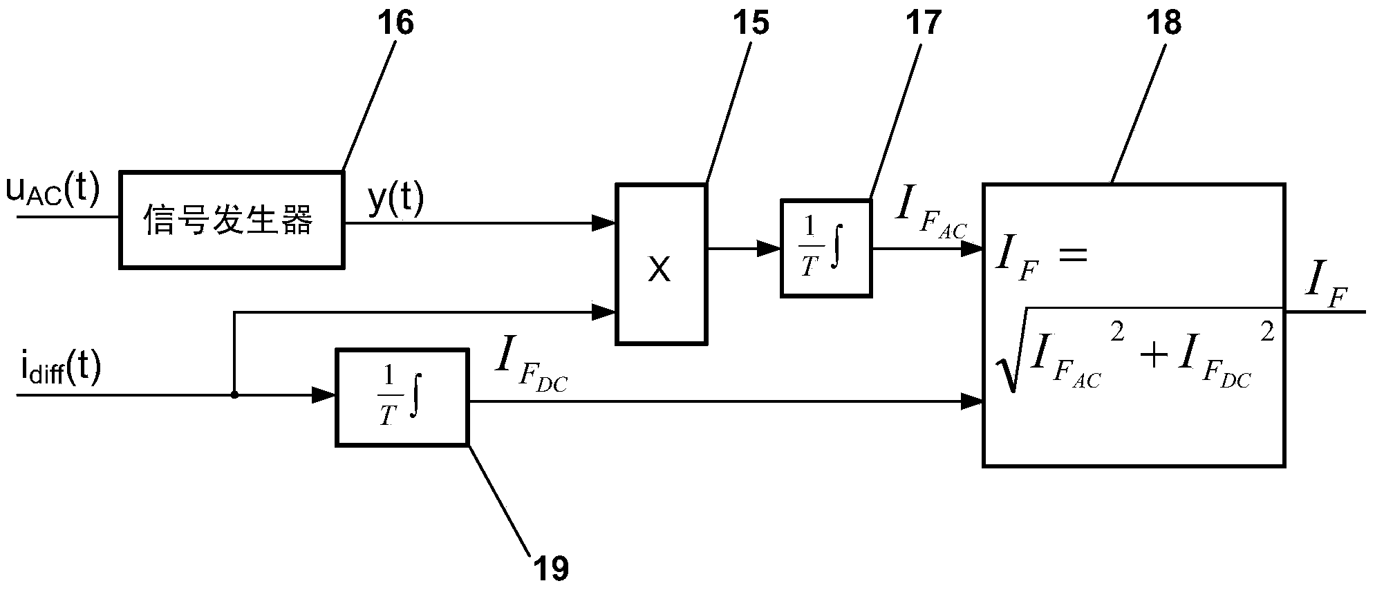 Method and apparatus for determining a fault current portion in a differential current