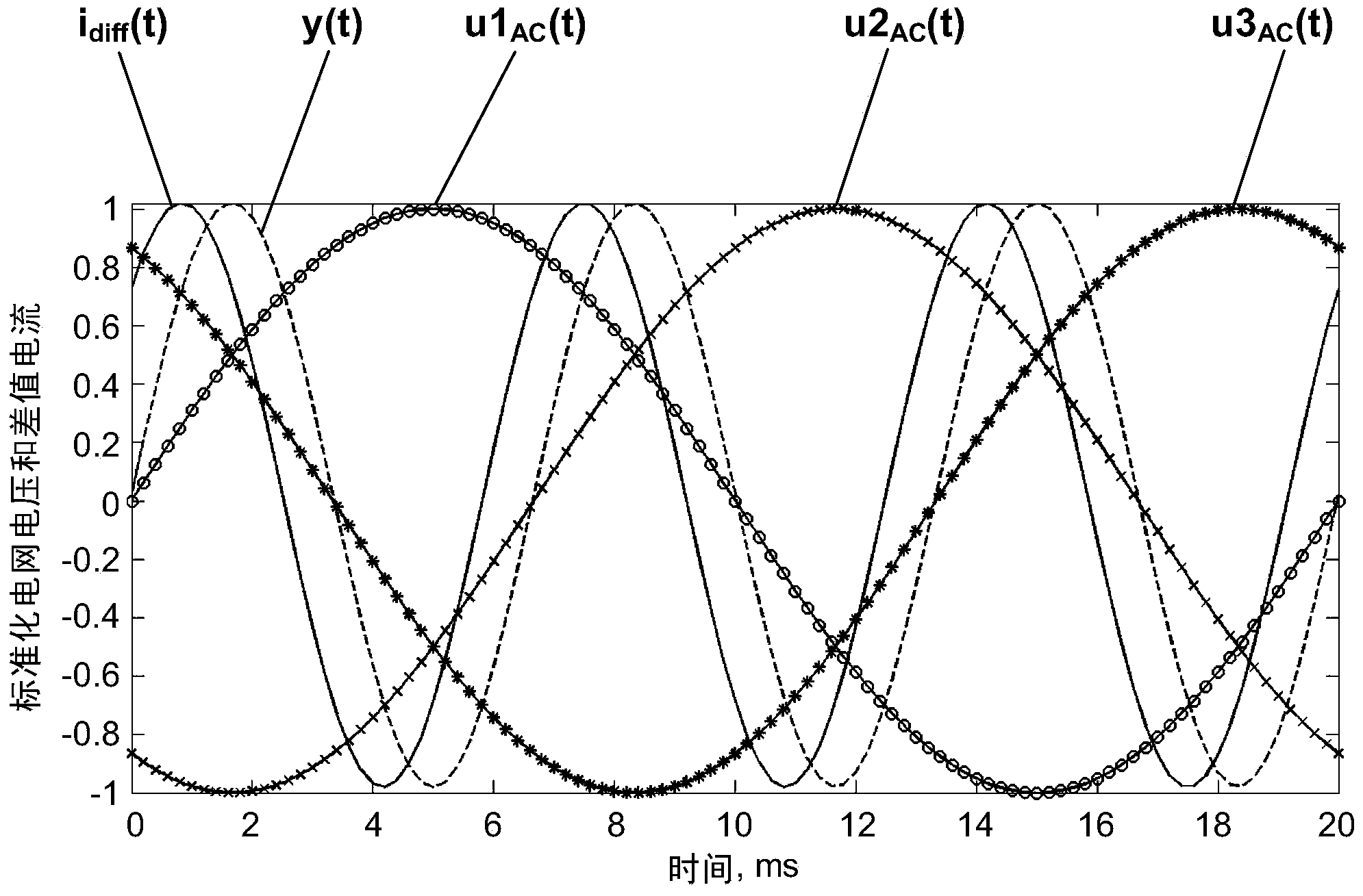 Method and apparatus for determining a fault current portion in a differential current