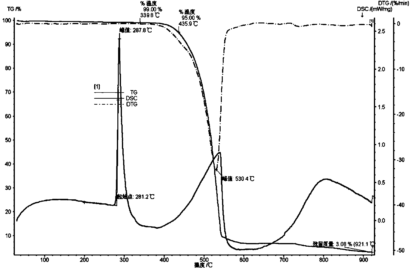 Organic compound and electroluminescent device using same