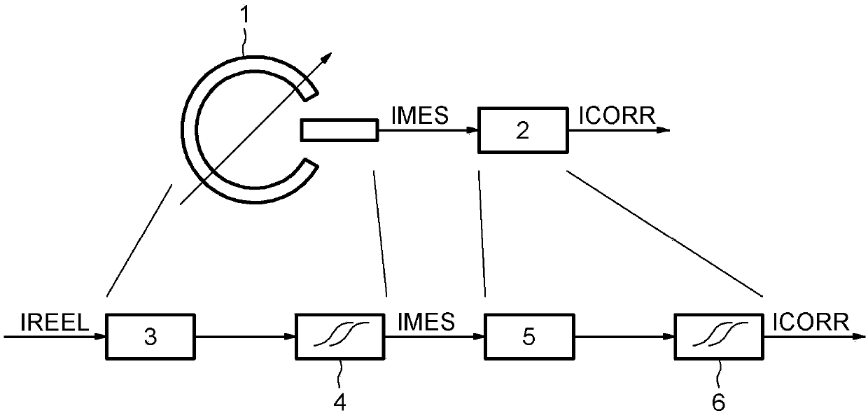 Method and system for measuring electric current