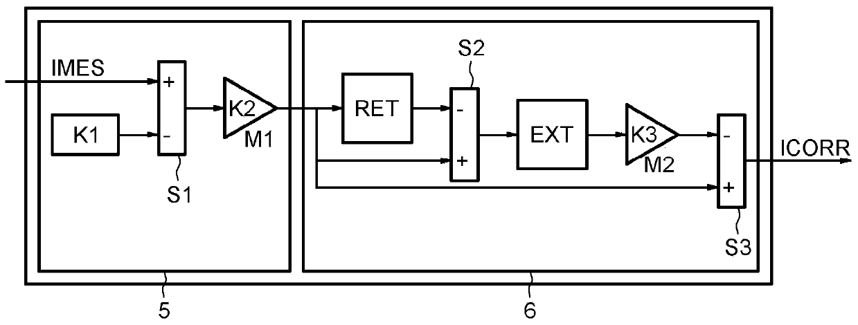 Method and system for measuring electric current