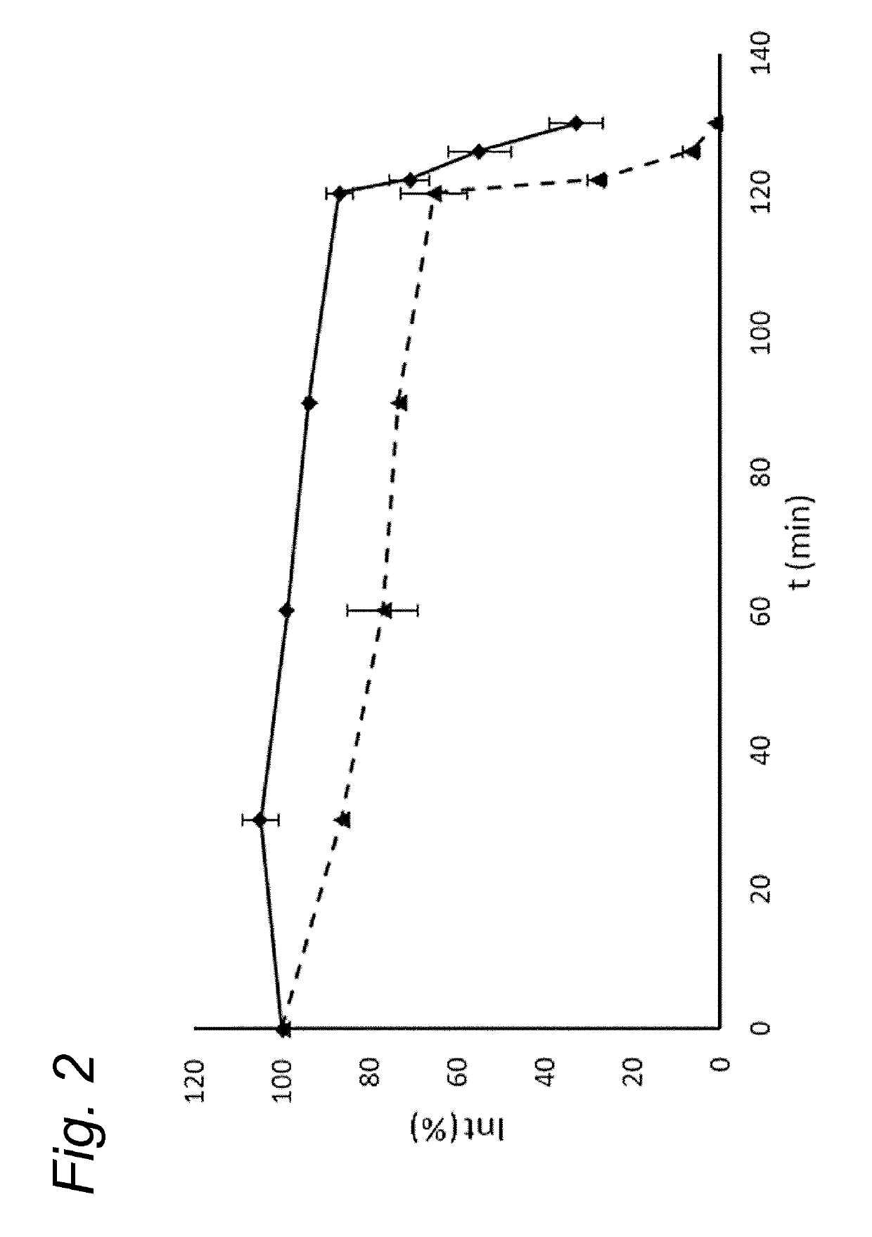 Process for producing infant formula products and acidic dairy products from milk