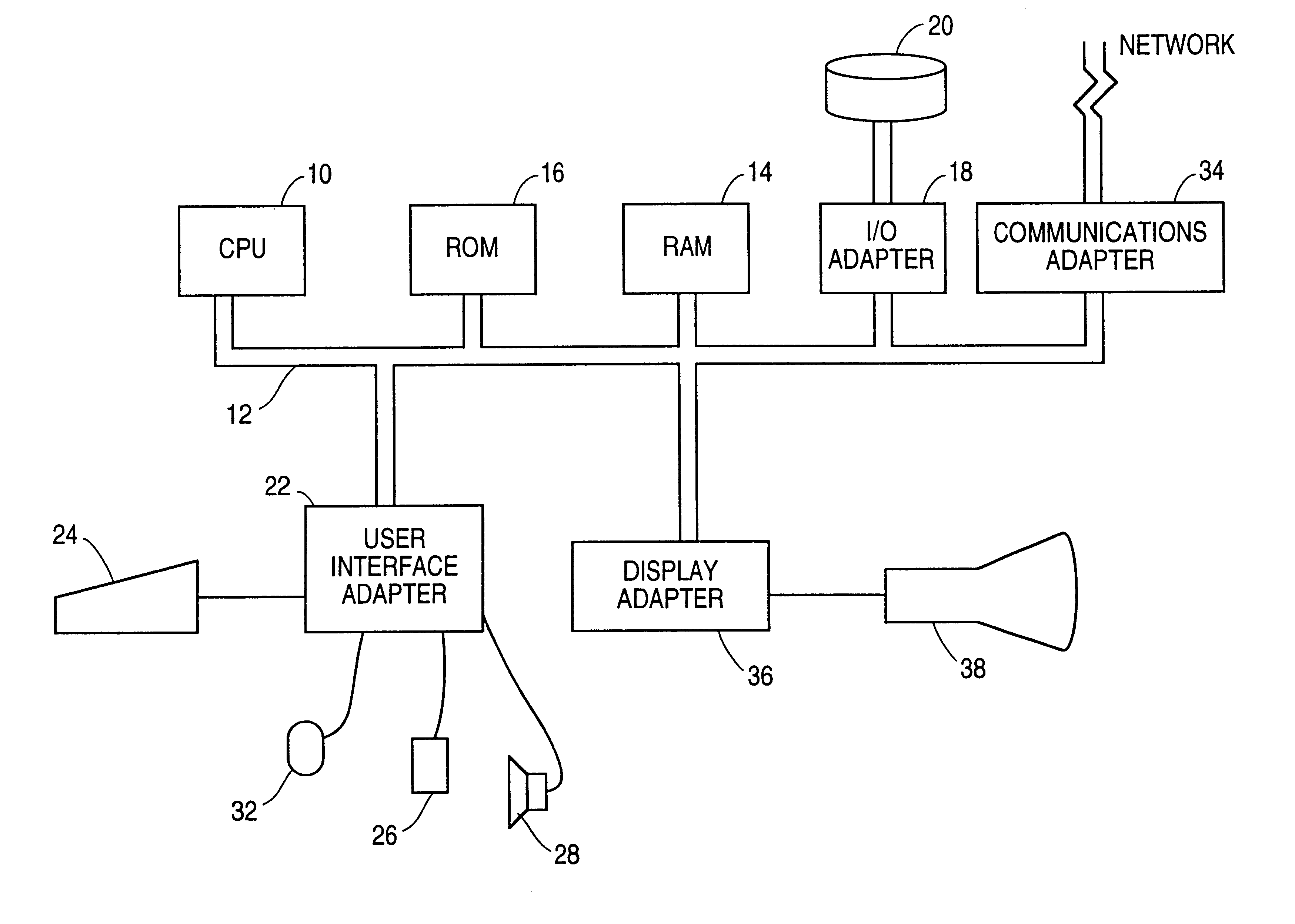 Method and apparatus for synchronizing graphical presentations