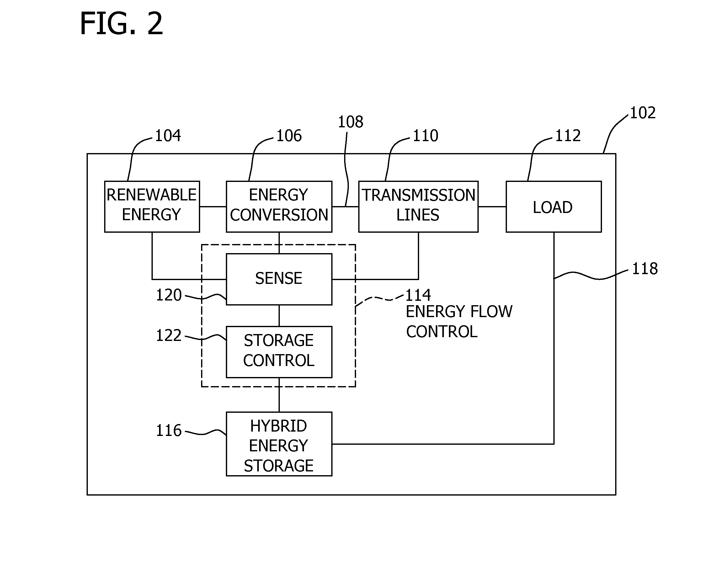 Hybrid energy storage system, renewable energy system including the storage system, and method of using same