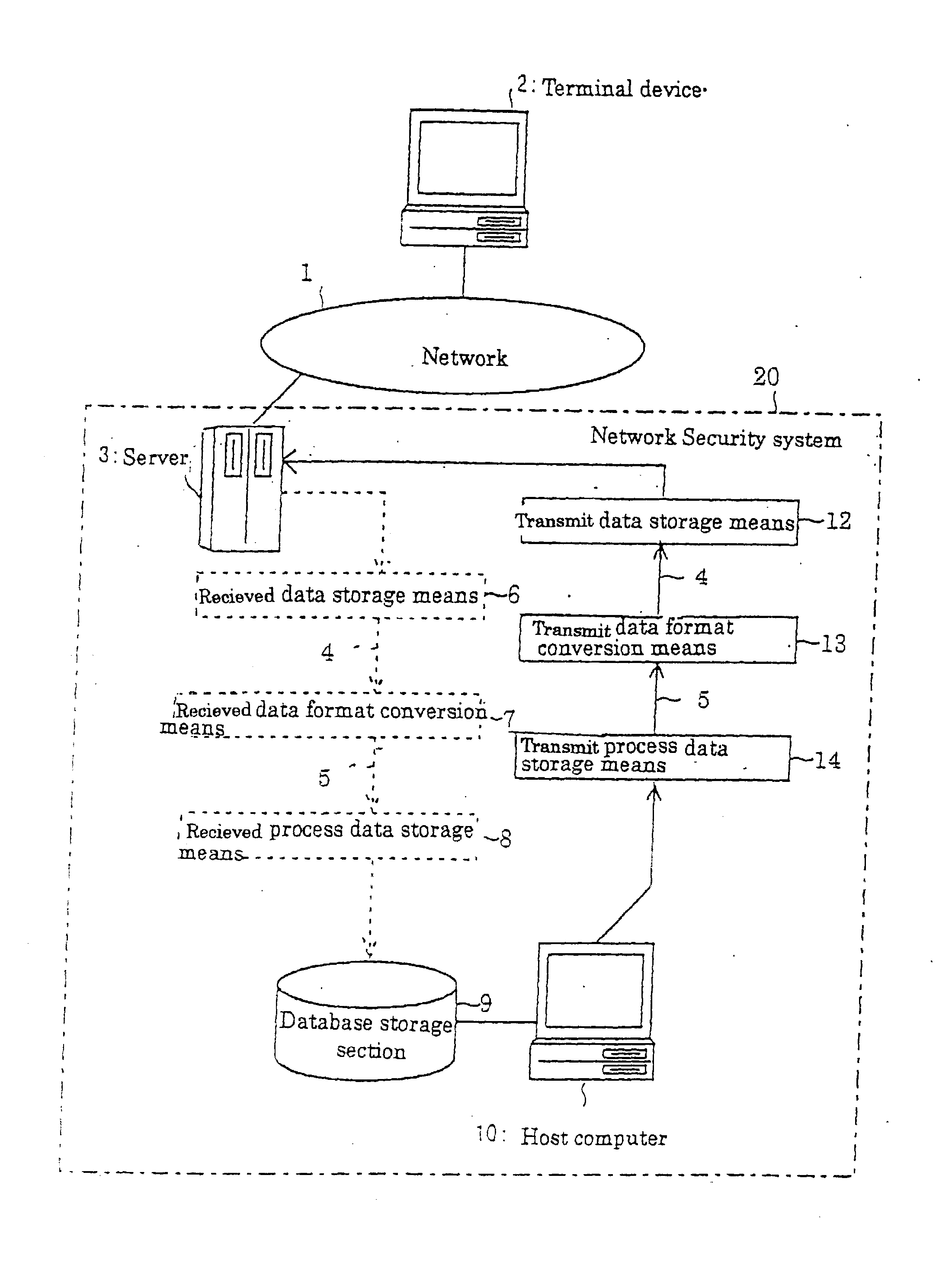 Network security system