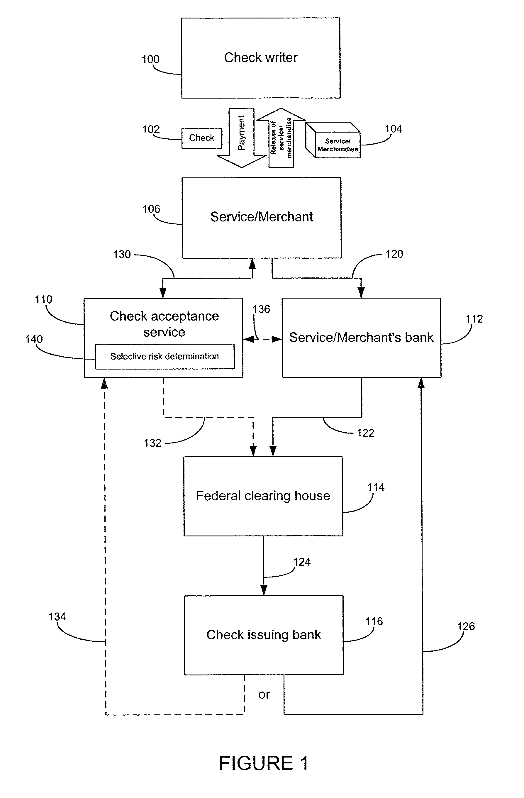 Systems and methods for selective use of risk models to predict financial risk