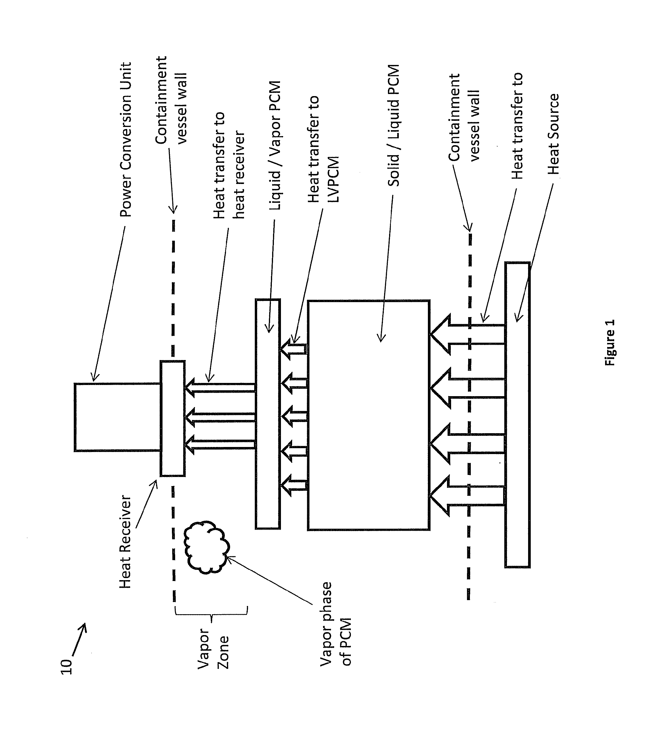 Systems, apparatus and methods for thermal energy storage, coupling and transfer