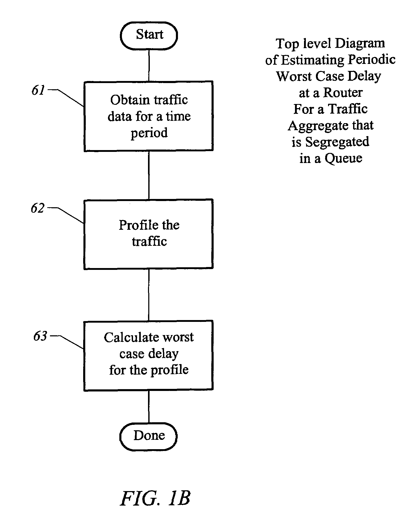 Method and apparatus for estimating periodic worst-case delay under actual and hypothetical conditions using a measurement based traffic profile