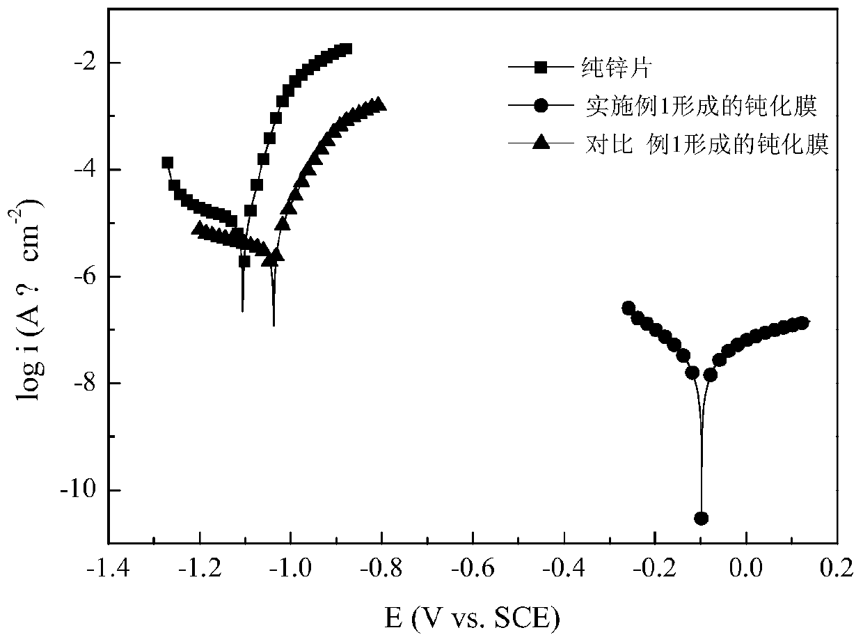 Silane/graphene oxide composite passivation solution and its preparation method and application