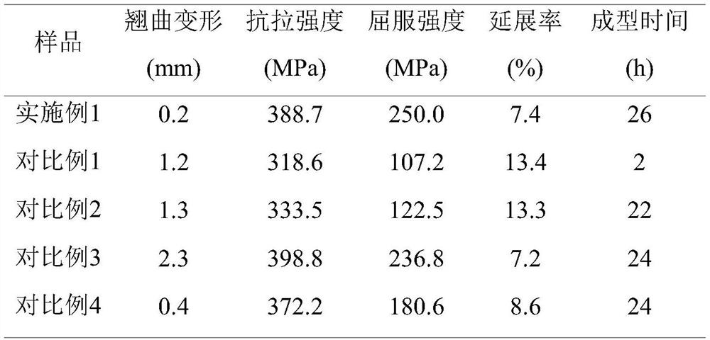 Post-treatment method for precipitation strengthening metal additive manufacturing thin-wall component without solid solution