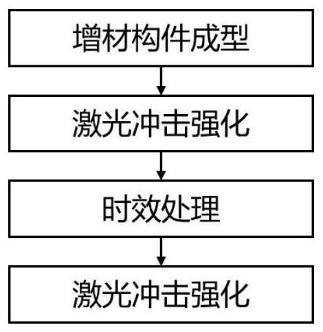 Post-treatment method for precipitation strengthening metal additive manufacturing thin-wall component without solid solution