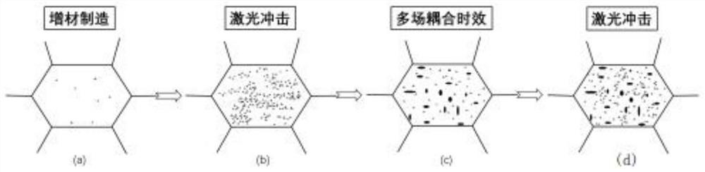 Post-treatment method for precipitation strengthening metal additive manufacturing thin-wall component without solid solution