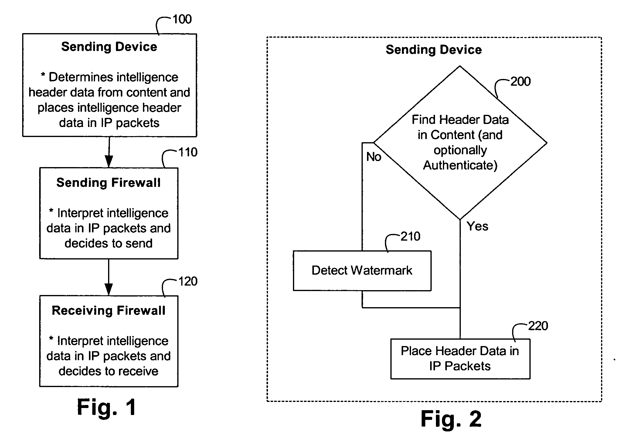Method and apparatus for content identification/control