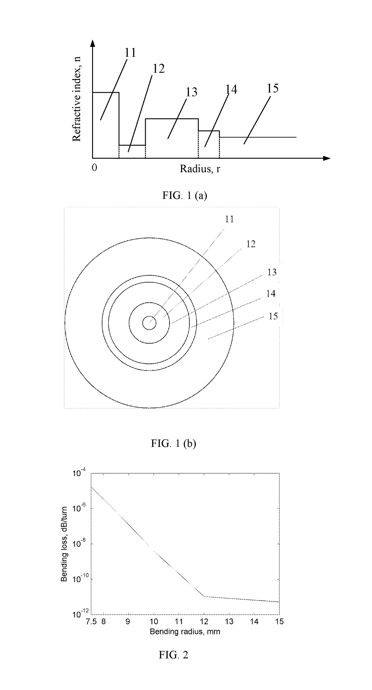 A few-mode optical fiber