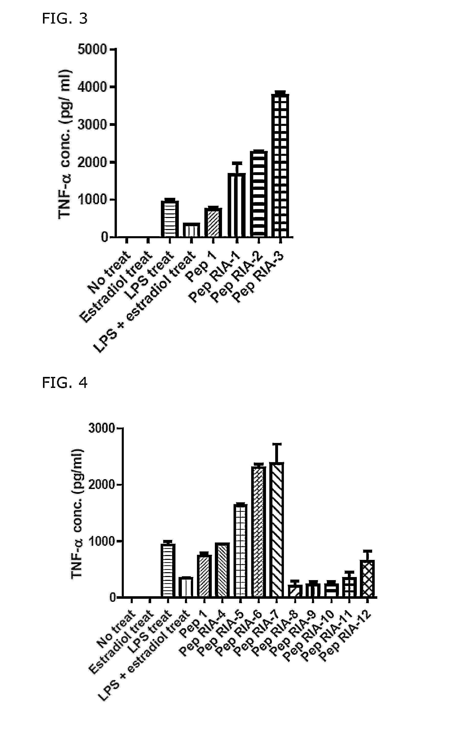 Anti-inflammatory peptides and composition comprising the same