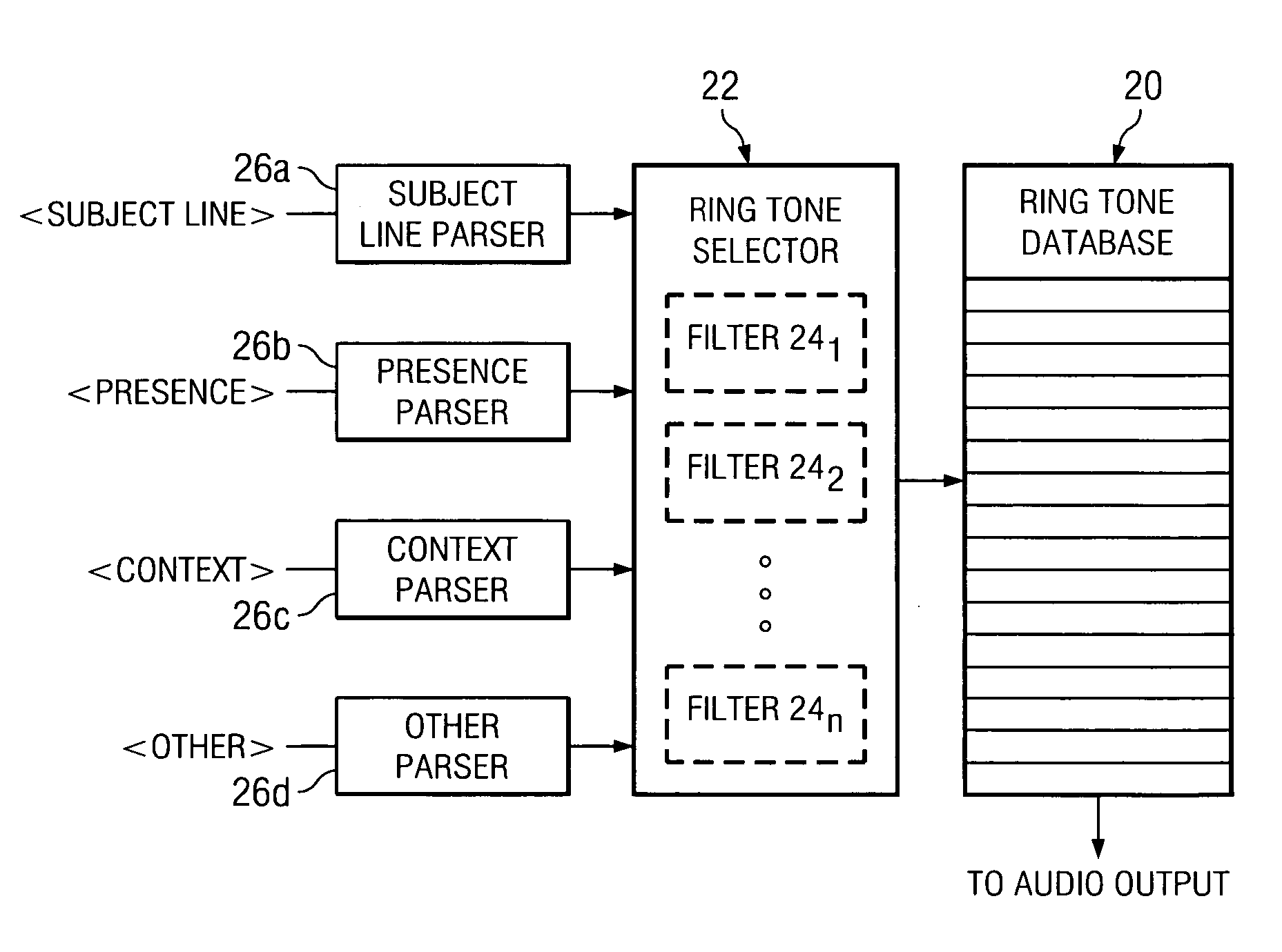 Parameter dependent ring tones