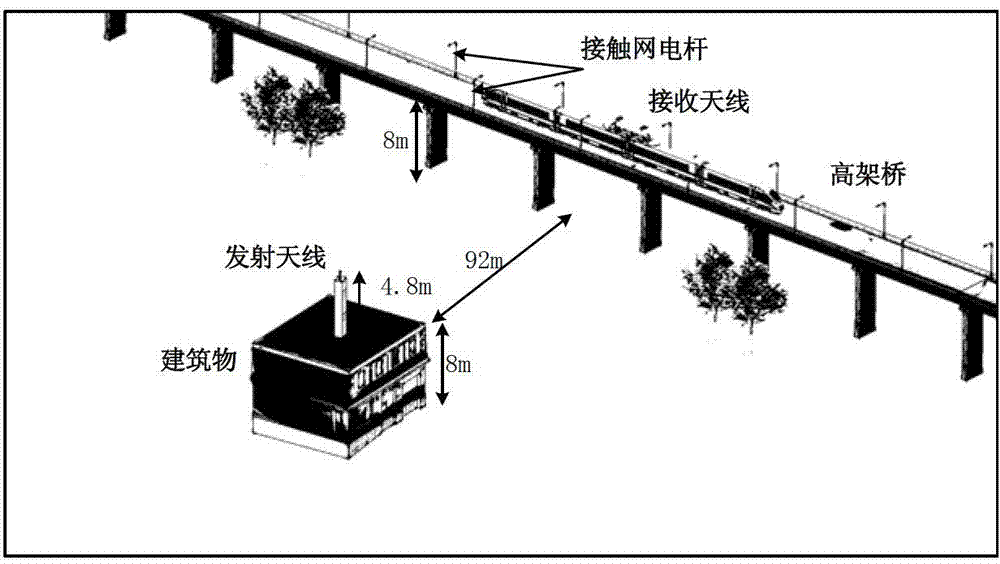 Partitioned mixed channel modeling method based on cluster delay line in high-speed railway viaduct scene