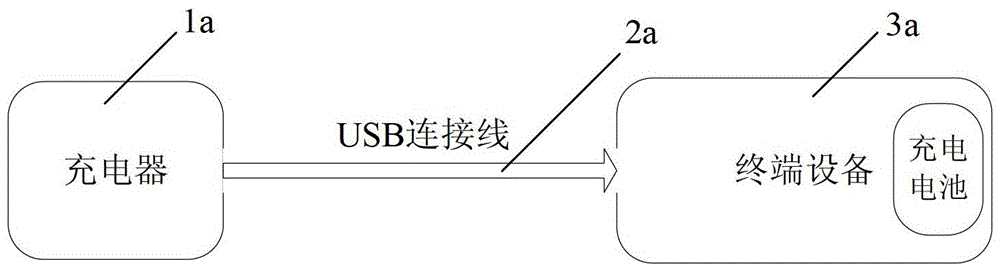 A charging device and a power supply method for the charging device