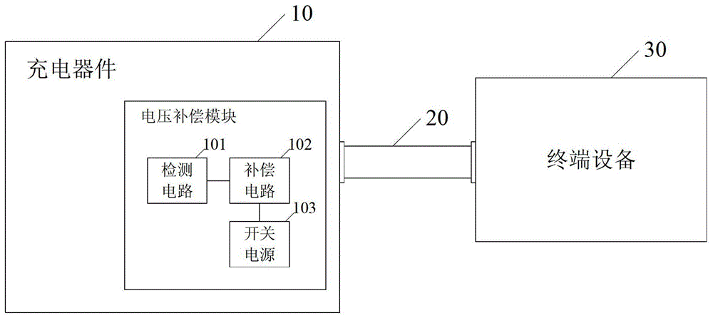 A charging device and a power supply method for the charging device