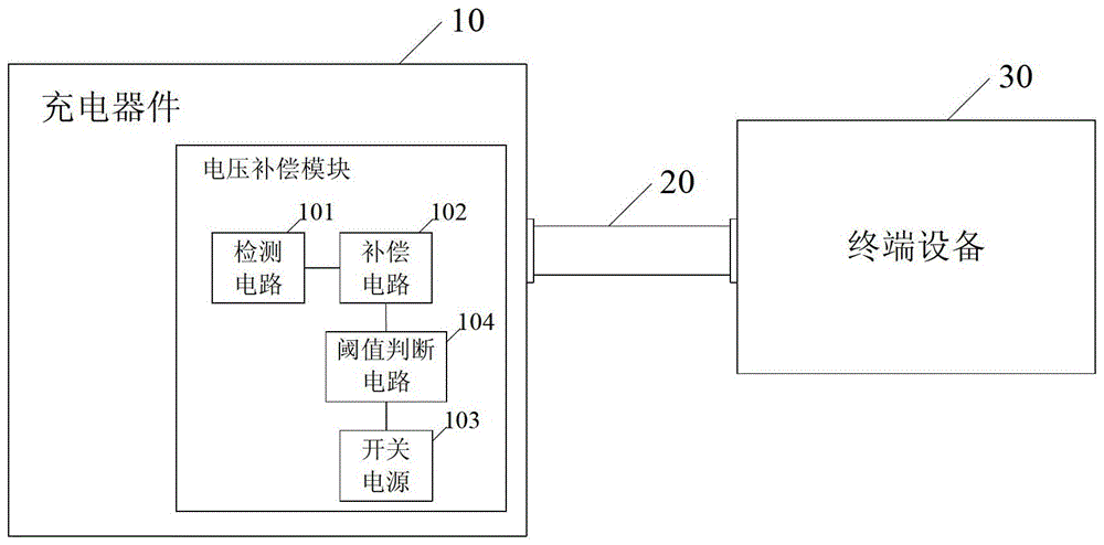 A charging device and a power supply method for the charging device