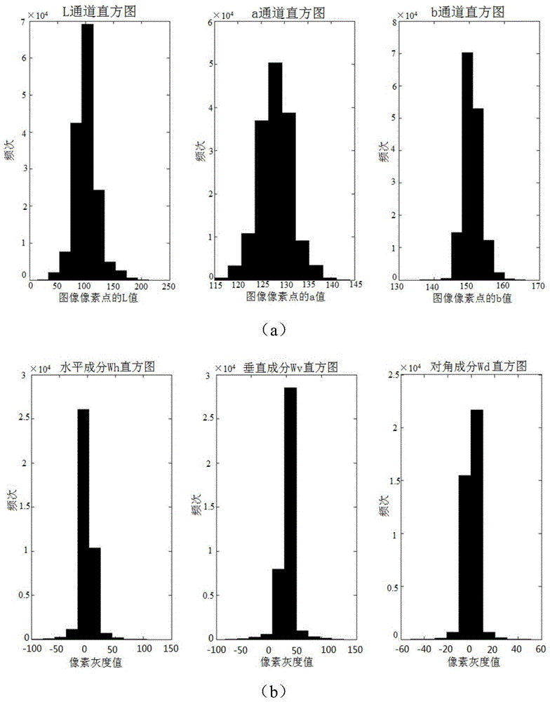 An Improved Image Segmentation Method Based on Graph and Color Texture Features