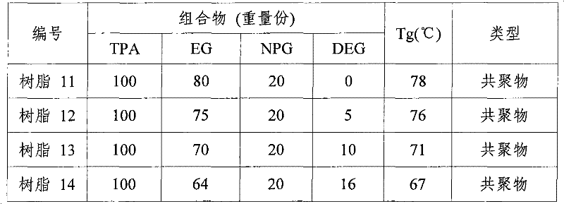 Heat-shrinkable polyester film