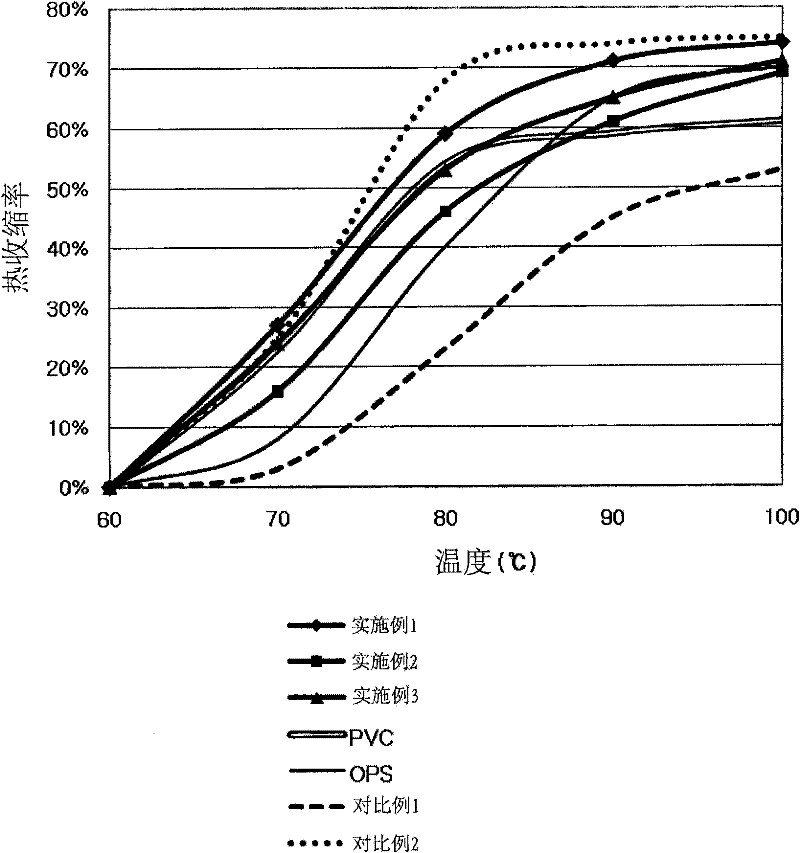 Heat-shrinkable polyester film