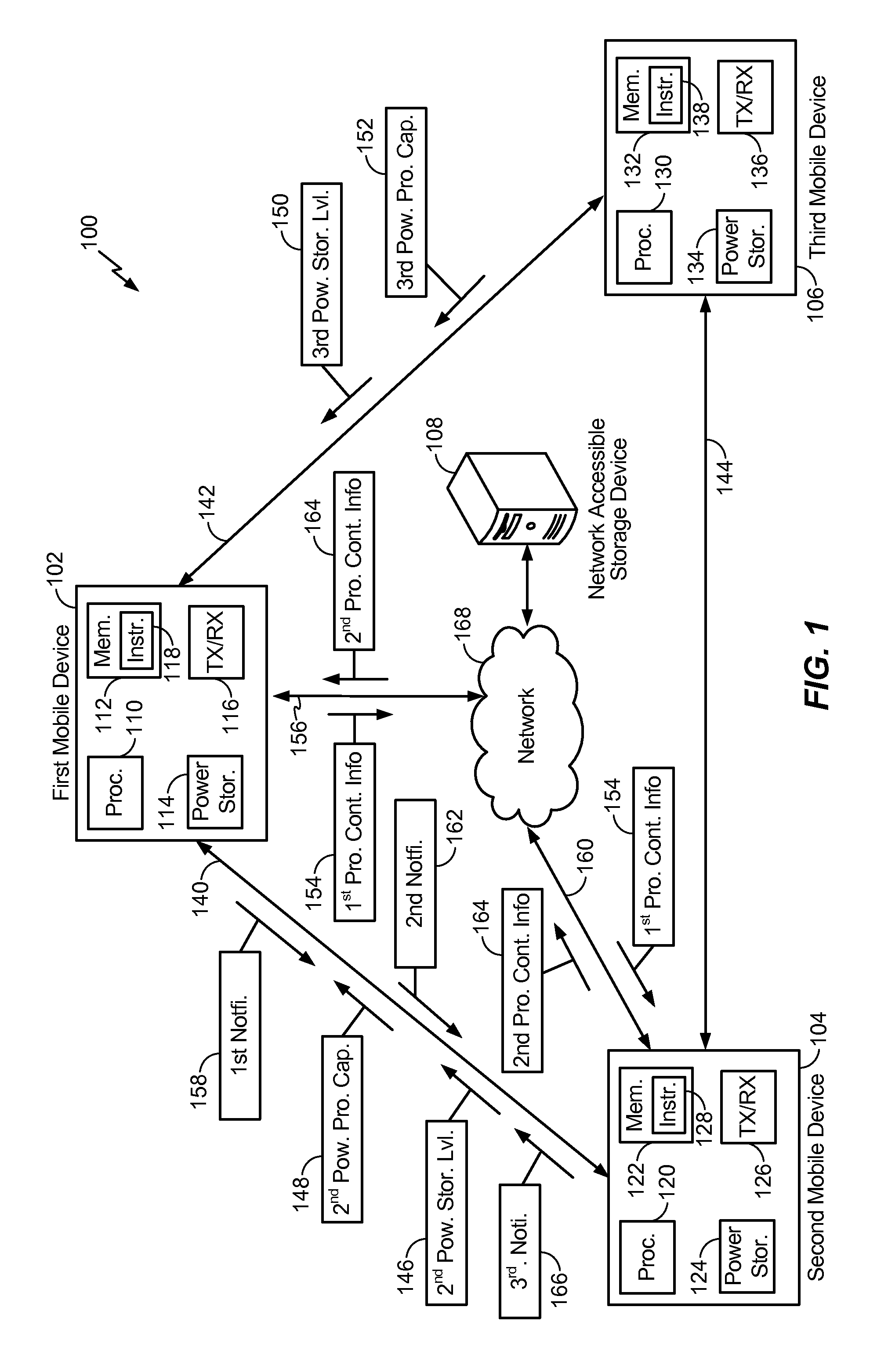 System and methods of transferring tasks from a first mobile device to a second mobile device
